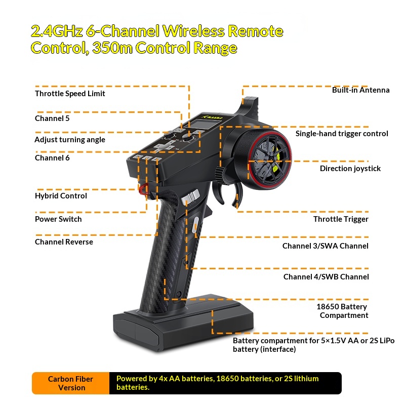 V2 Omni Terminator RC Remote C - Kids Outdoor Electric Car review and price